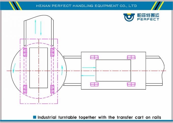 Περιστροφική πλάκα υλικού χειρισμού ραγών που μπορεί να γυρίσει σε 360 βαθμούς για την αποθήκη εμπορευμάτων για να περιστραφεί ένα ρυμουλκό