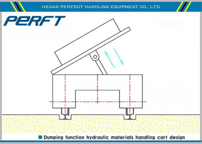 Βαρέων καθηκόντων εξοπλισμός υλικού χειρισμού ρυμουλκών εγκαταστάσεων ανυψωτικός για τον υλικό χειρισμό βαριών φορτίων