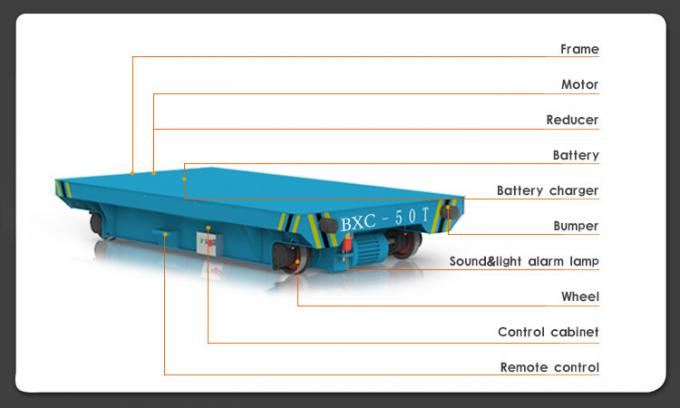 Βιομηχανικό καροτσάκι μεταφοράς σπειρών υλικού χειρισμού με το φορτηγό μεταφορών σπειρών αυλακιού Β